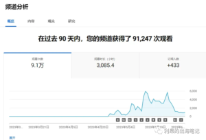 Read more about the article 怎么通过油管YouTube获利（2）