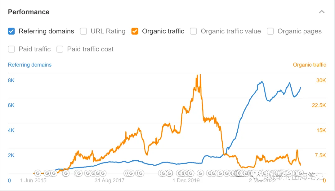 Read more about the article 另类思路：卖站赚钱