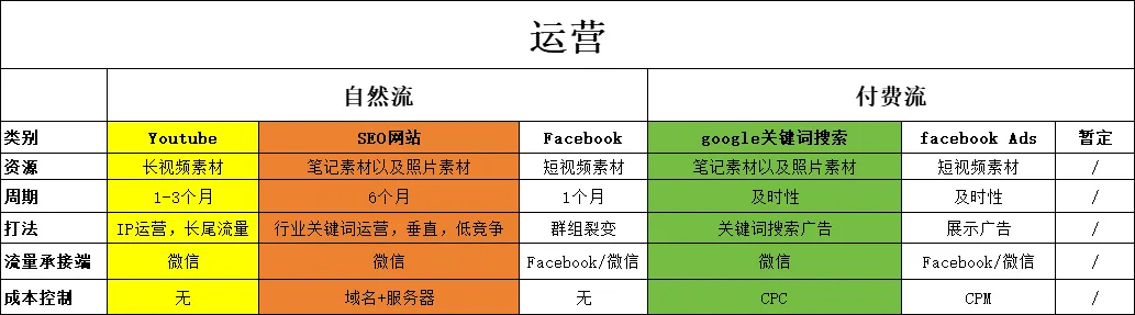 You are currently viewing 四月，是个适合搞钱的好月份