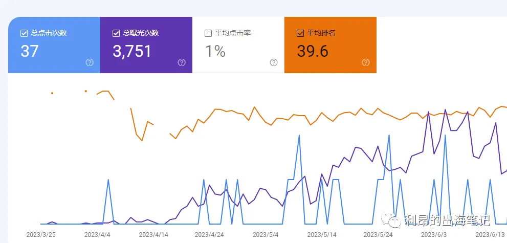 You are currently viewing Autoblogging|利用ChatGPT如何自动生成文章并上传到博客